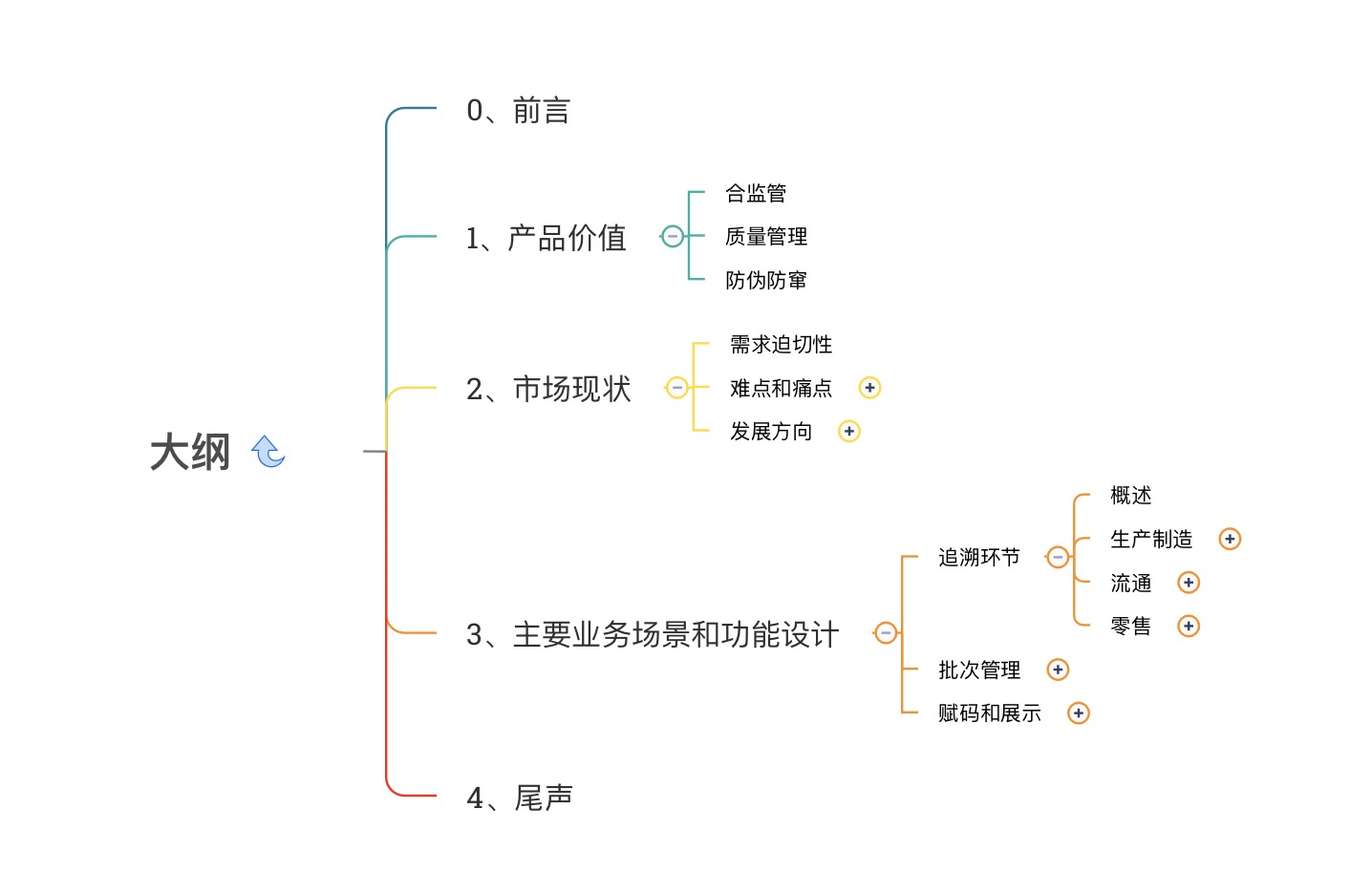 产品经理，产品经理网站